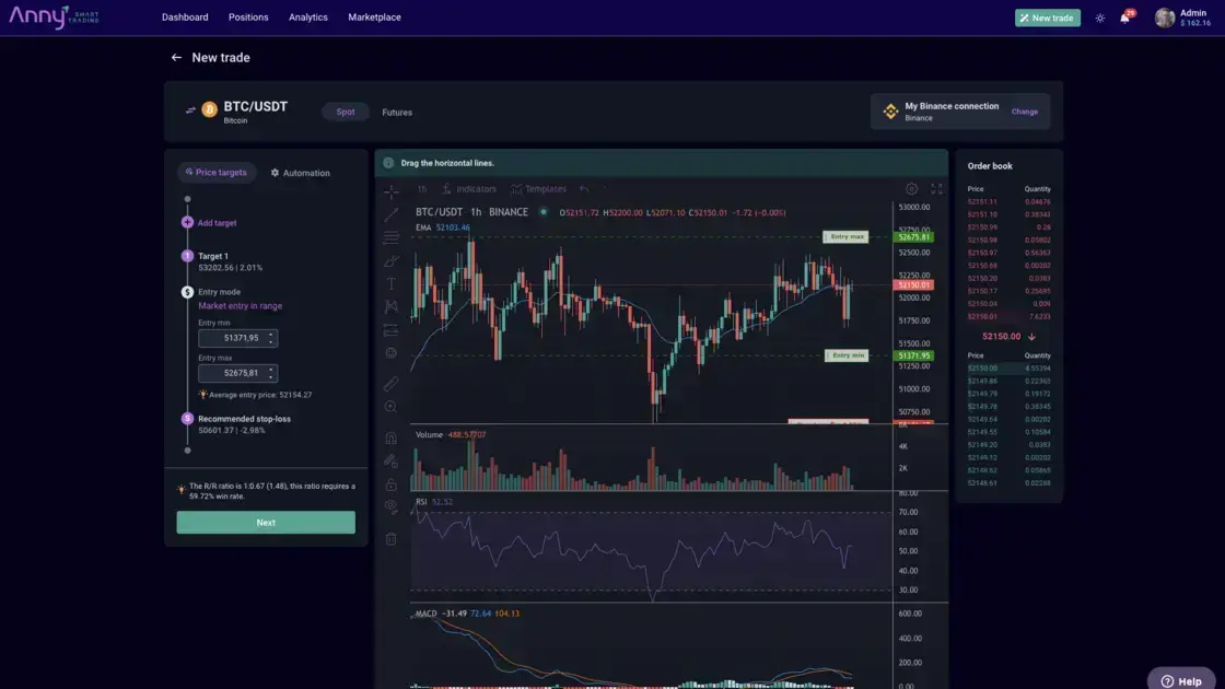 Automate and monitor trades with signal groups and investment bots