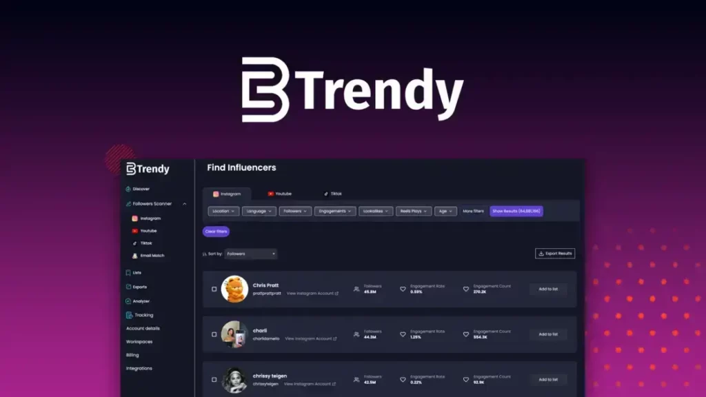 Btrendy - Streamline Influencer Marketing | Softwizzy