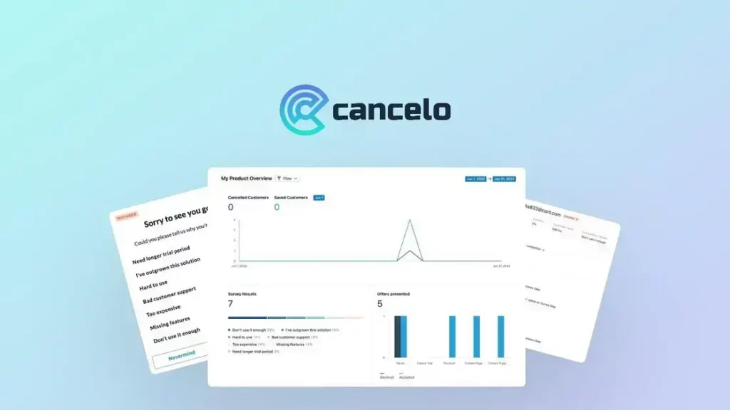 Cancelo - Reduce Churn & Increase MRR | Cancelo