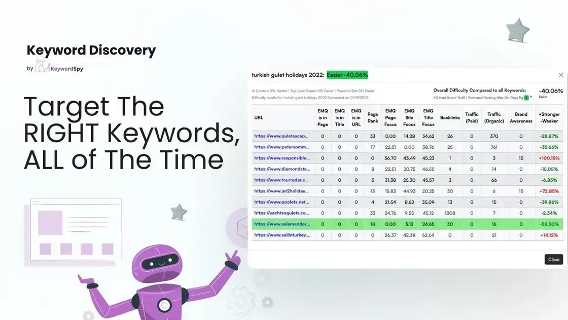 Dominate SERPs with Advanced AI and in-depth SERP analysis