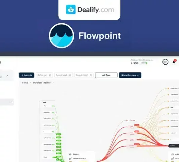 Flowpoint - AI-Powered Marketing Software for Better Decisions