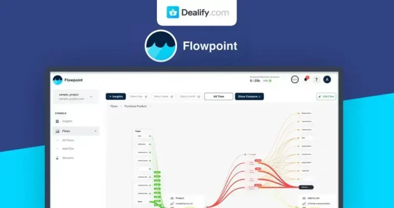 Flowpoint - AI-Powered Marketing Software for Better Decisions