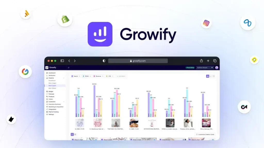 Growify - Scale underperforming paid ads with AI | SEO Marketing Dashboard