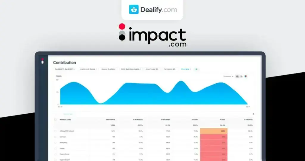 Impact Starter: Automate Partnerships & Boost Revenue