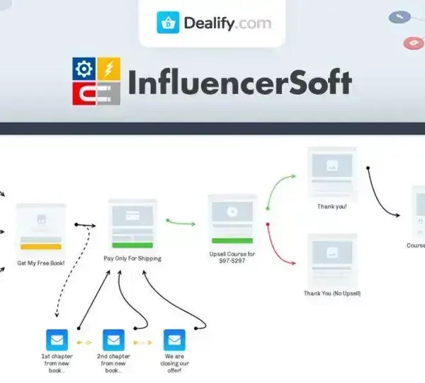 InfluencerSoft - All-in-One Funnel Builder & Marketing Automation