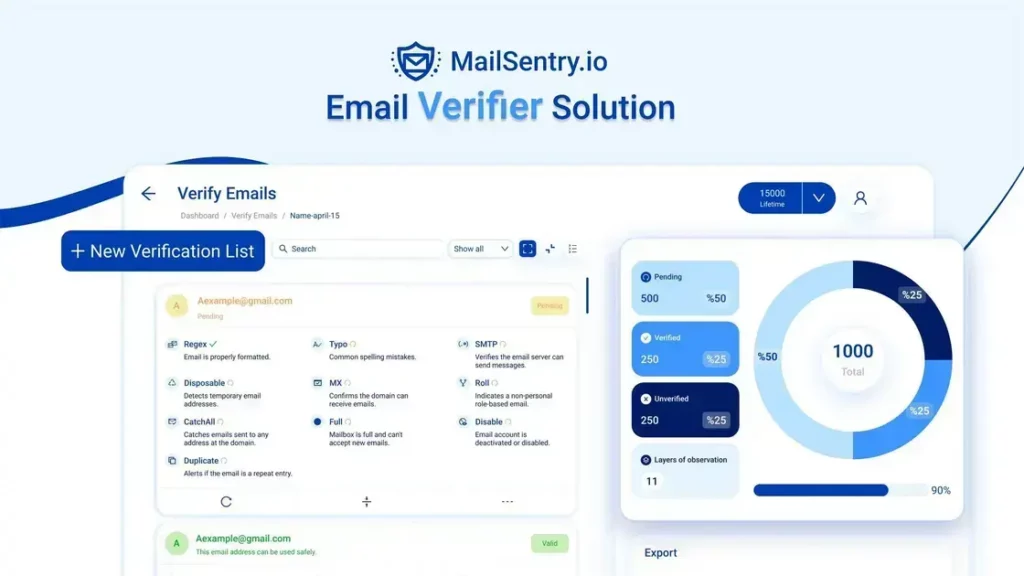 MailSentry.io - Top-rated Email Purifier for Campaign Success