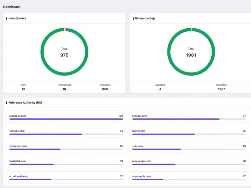 Image 1: ZebraSEO Overview