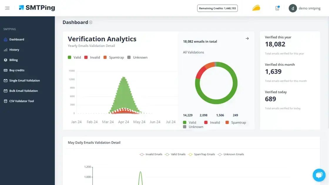 Monitor key metrics and access past validation insights