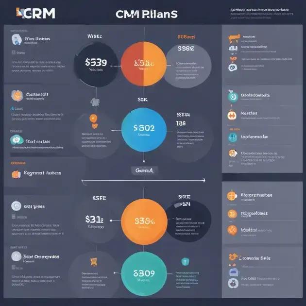 CRM Pricing: How to Choose the Best Plan for Your Business