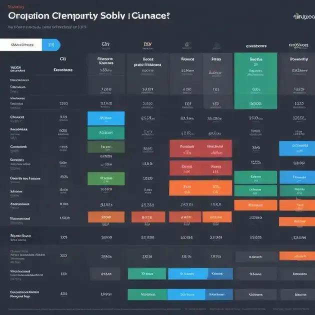 Top CRM Pricing Options Available