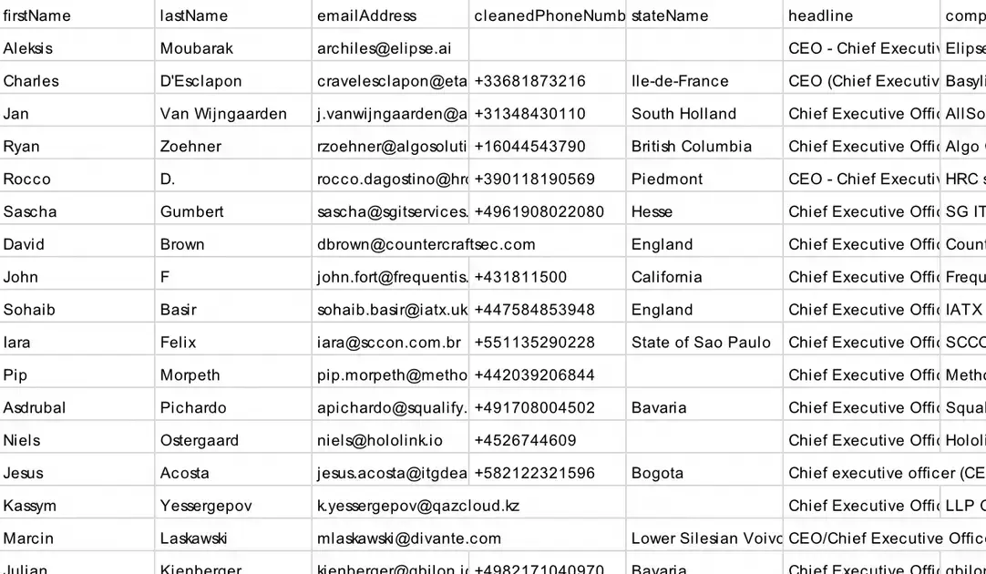 Streamline sales with verified B2B contacts