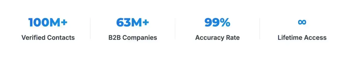 Unlock 100M+ B2B leads without subscriptions