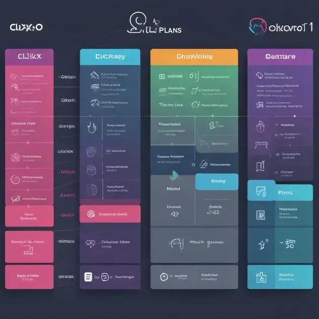 Comparison of Clixlo Plans